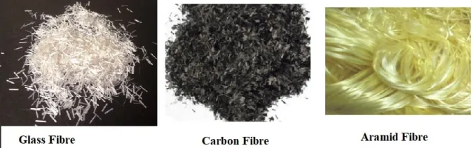 fiber fiber